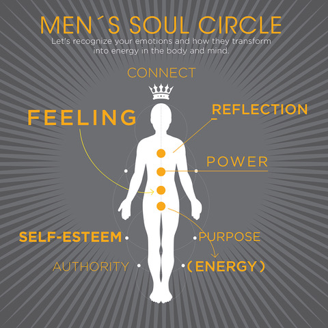 men circle